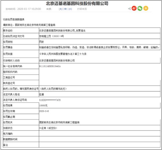 迈基诺基因科技公司因发票违法被罚1万元 管理混乱官网惊现“低俗不良”内容